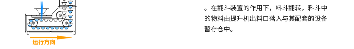 白色z型斗提機(jī)運(yùn)行圖